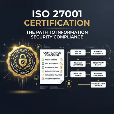ISO 27001: Lộ Trình Đạt Chứng Nhận Cho Doanh Nghiệp Phần Mềm