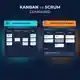 Kanban vs Scrum: Chọn Framework Nào Cho Team?