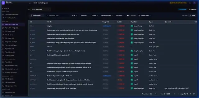 Task List BanhCuonFlow